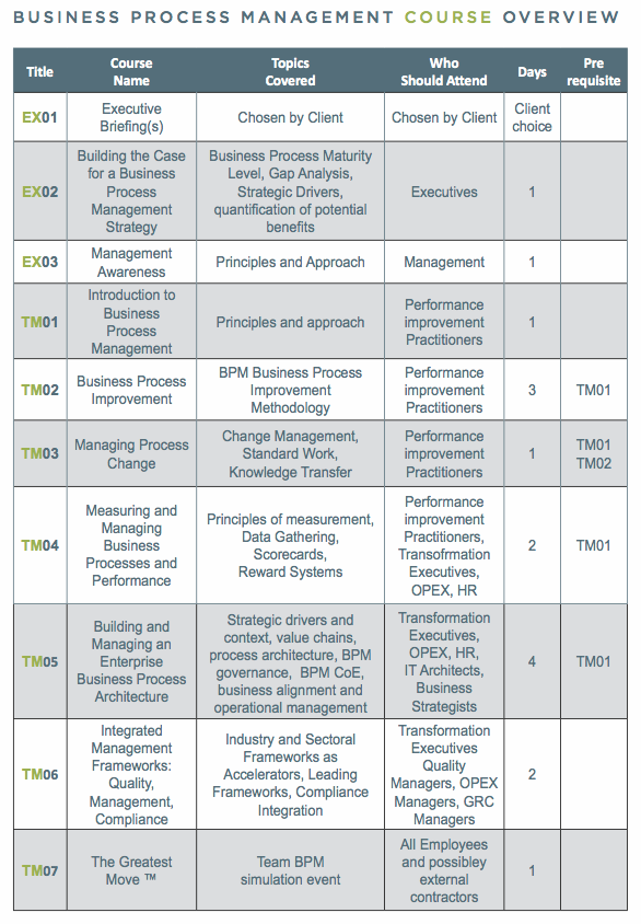 Business Process Management Training Courses